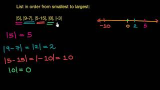 Identify and order absolute values Hindi  Class 6 India  Khan Academy [upl. by Rednave]