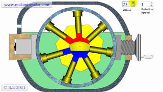 variable displacement radial piston pump [upl. by Eelanna]