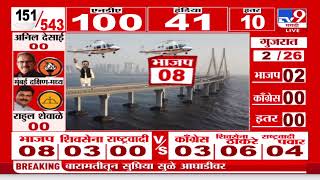 Kolhapur Lok sabha Election Result 2024  कोल्हापुरातून Chhatrapati Shahu Saharaj आघाडीवर [upl. by Jumbala]