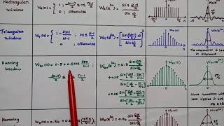 Types of Window in DSP  Its Comparison  DTSP [upl. by Phylys]