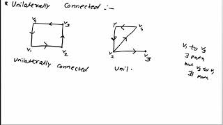 Weakly connected unilaterally connected and strongly connected digraph examples and definitions [upl. by Amitie647]