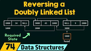 Reversing the Doubly Linked List [upl. by Sitsuj]