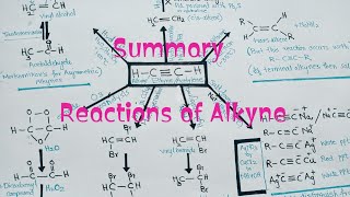 Reactions of Alkynes  Summary MajidAli2020 [upl. by Mosora]