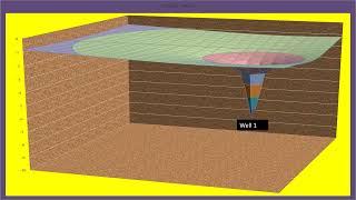 Principle of Superposition Applied to Multiple Groundwater Well Systems in Confined Aquifer [upl. by Luanne]