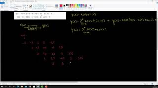 Aula PDS Convolução Discreta pelo Método Algébrico [upl. by Eidoj]
