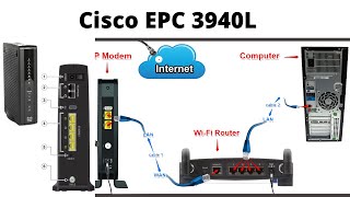 Docsis 30 modem CISCO EPC 3940L  Modem setup [upl. by Paule]