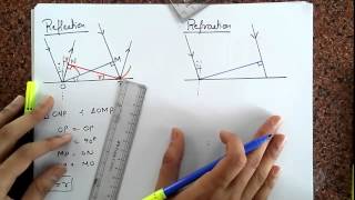 Huygens principle  Reflection amp refraction of light  Floatheadphysix [upl. by Eatnohs]