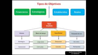 Fundamentos de la Planeación [upl. by Pall]