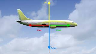 ATPL AIRCRAFT PERFORMANCE 16 General Performance quotPrinciples En Routequot Part 2 [upl. by Cahn943]