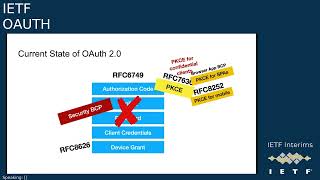 IETF interim Web Authorization Protocol OAUTH 20240514 1600 [upl. by Ardnaed]