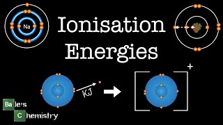 4 Things to know about Ionisation Energies Paper 1  AQA A Level Chemistry [upl. by Laddy818]