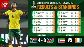 🟢 South Africa vs Namibia  Africa Cup of Nations 2023 2024 Standings Table amp Results as of Jan 21 [upl. by Adnauqal]