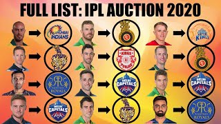 IPL AUCTION 2020 FULL LIST of Players bought by IPL Teams CSK MI SRH RCB KXIP KKR DC amp RR [upl. by Entirb38]