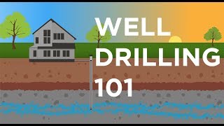 WELL DRILLING 101  Every Step Explained [upl. by Snyder769]