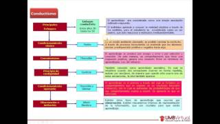 ESCUELAS PSICOLÓGICAS TEORÍAS Y DESARROLLO [upl. by Anividul]