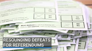 Resounding defeats for referendums on Family and Care [upl. by Drahcir]