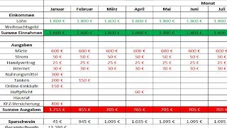 Excel für Anfänger oder wie erstelle ich ein Haushaltsbuch DEUTSCH GERMAN [upl. by Rodama]