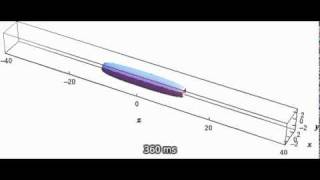 Soliton molecule formation from two dipolar BoseEinstein condensate vortex solitons [upl. by Bertrando]