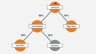 How effective is your sanctions screening [upl. by Rondi450]