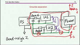 Ferrite beads common mode chokes and answers to riddle [upl. by Yrtsed]