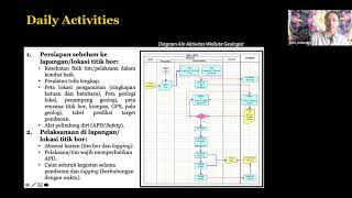 Kuliah Eksplorasi Batubara 8 Drilling Activity [upl. by Colb]