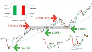 Das einzige Technische Analyse Video welches du jemals brauchen wirstKompletter Einsteiger Kurs [upl. by Sella]