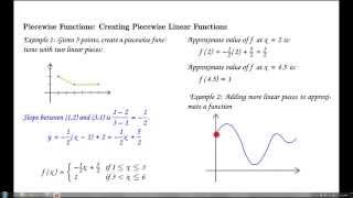 Piecewise Functions Creating Piecewise Linear Functions [upl. by Fineberg]