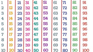 English Counting  Counting 1 to 100  Counting in English  123 Counting  Learn Counting  12345 [upl. by Elka]