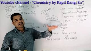 SurfaceChemistryP7ColloidCrystalloidCharacteristicsClassification by Kapil Dangi Sir [upl. by Becket]