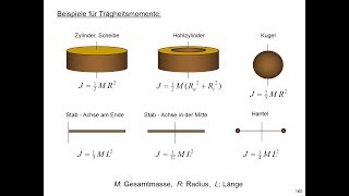 Trägheitsmoment verschiedener Körper [upl. by Yttiy155]