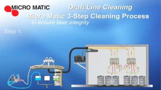 Draft Beer Line 3Step Cleaning System [upl. by Anneirb]