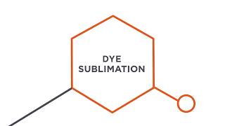 Dye Sublimation  Merchology Decoration Methods [upl. by Azeria]