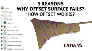 ClassA to BsurfaceCATIA V5 HOW OFFSET WORKS AND 3 MAIN REASONS WHY OFFSET FAILS [upl. by Cristy]