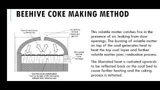 Beehive Coke Oven [upl. by Osicran]