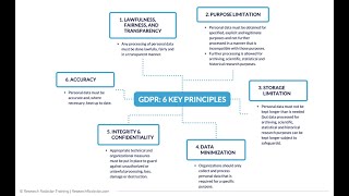 Your Guide to GDPR amp CCPA Privacy Compliance for Market Researchers [upl. by Von179]