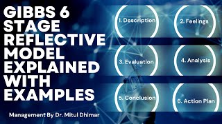 Gibbs reflective 6 stage model  Gibbs reflective cycle with examples [upl. by Cathie772]