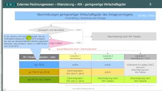 Teil 1 ► geringwertige Wirtschaftsgüter ► § 6 Abs 2 EStG ► Sammelposten ► Abschreibungen  AfA [upl. by Nos98]