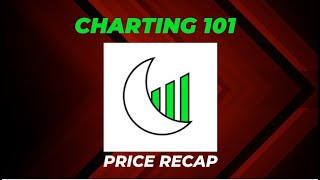 Charting 101 SampP Setups 620 [upl. by Latsyrc]