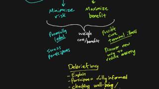 Research Methods  Chapter 04  Beneficence and Nonmaleficence [upl. by Jacobsohn181]