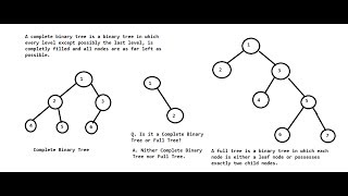 Complete Binary Tree and Full Tree [upl. by Godred872]