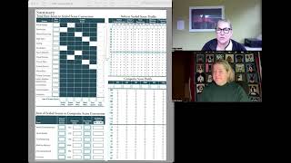 WISC V  How Full Scale IQs are calculated [upl. by Ayimat770]