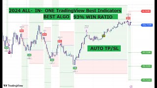 ALLINONE BEST TradingView Indicators Strong Buy Sell Signals Work all time [upl. by Doro]