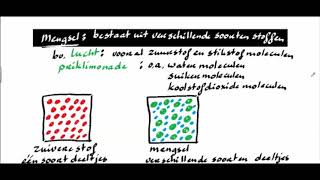 H11 indeling van stoffen nova kl 4 scheikunde samenvatting  Link pdf M4 en HAVO onderbouw BiNaSk [upl. by Edie423]