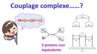 spectroscopie RMN 1H 7  couplage complexe [upl. by Phail]