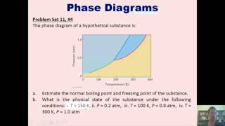 Chapter 11  Liquids and Intermolecular Forces Part 6 of 10 [upl. by Salakcin563]