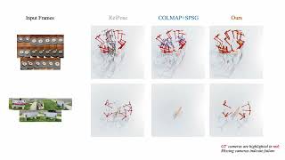 PoseDiffusion Solving Pose Estimation via Diffusionaided Bundle Adjustment [upl. by Yatnuhs]