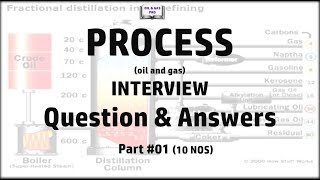 PROCESS INTERVIEW QUESTIONamp ANSWERS PART 01 [upl. by Conroy]