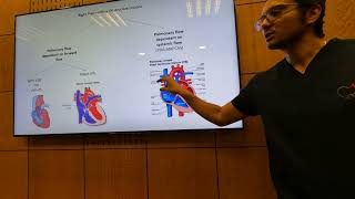 Anesthetic Management for RVOTO  Faisal Said [upl. by Limber401]