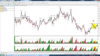 WeisWave Setup and Trade Examples [upl. by Ardie]