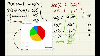 Stochastik Ich kann ein Kreisdiagramm zeichnen [upl. by Akamaozu105]
